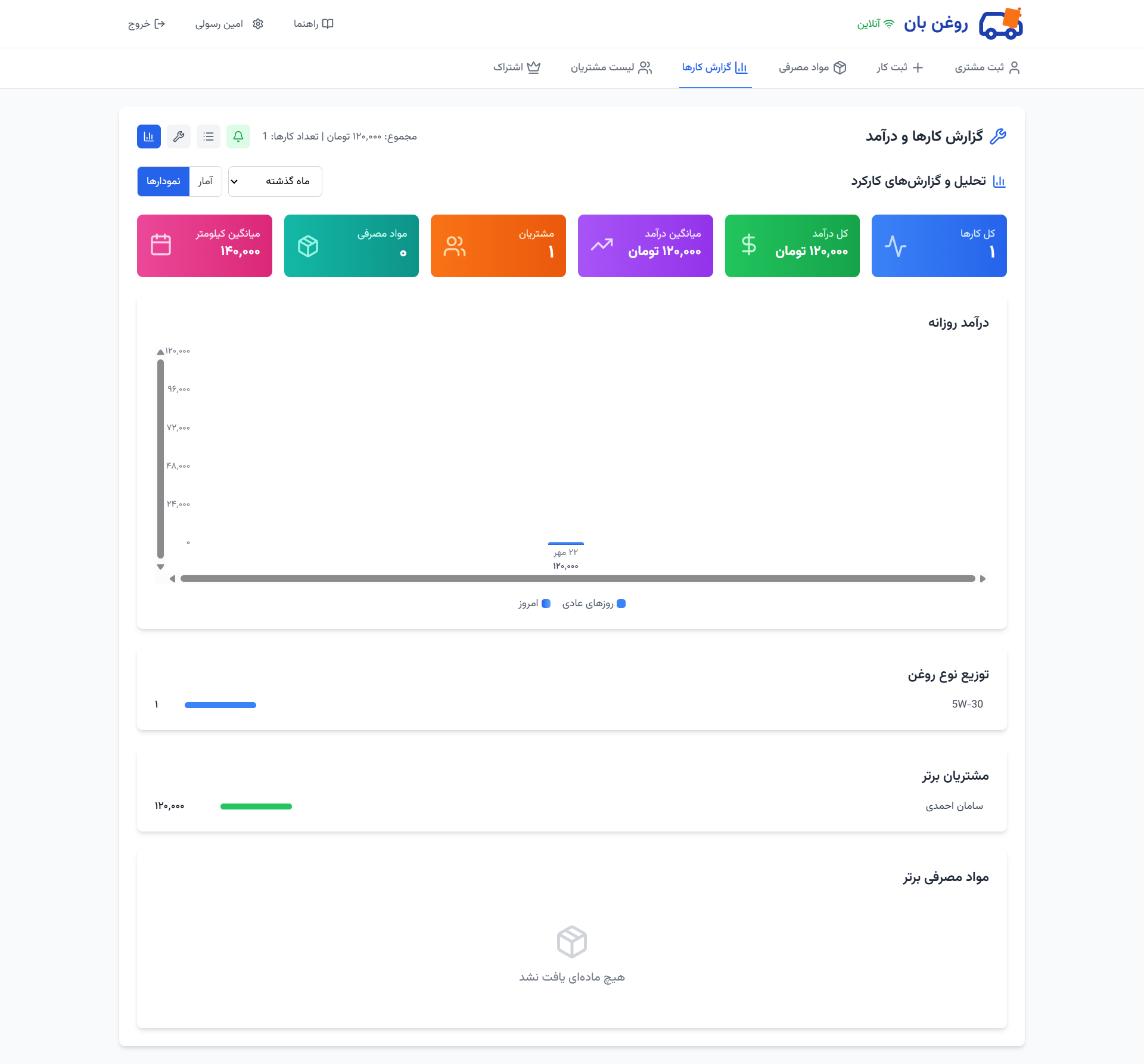روغن بان - سیستم مدیریت تعویض روغن و سرویس خودرو
